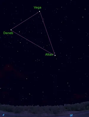 Triangle star names