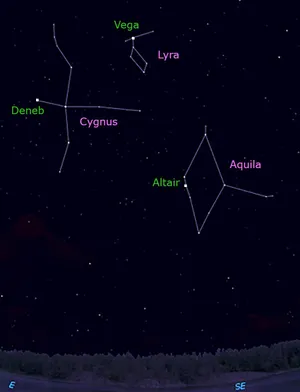 3 Constellations